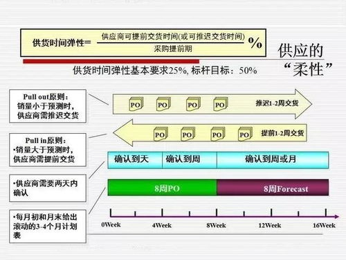 PPT 供应链管理系统