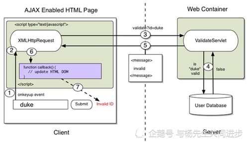 软件项目实训指导 应用AJAX技术提高Web应用系统的整体响应性能