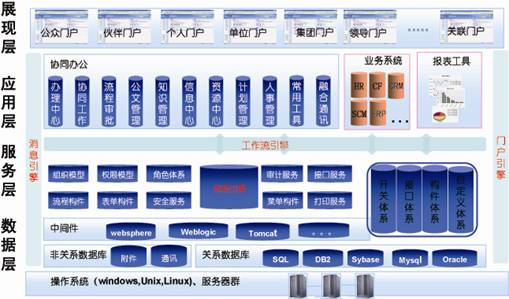 高端厂商九思软件 电子政务OA软件分析