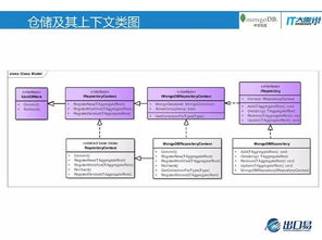 MongoDB在跨境电商物流供应链系统中的实践