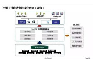 64张图教你看懂供应链金融