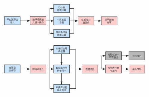 社交游戏化新零售,会有怎样的火花