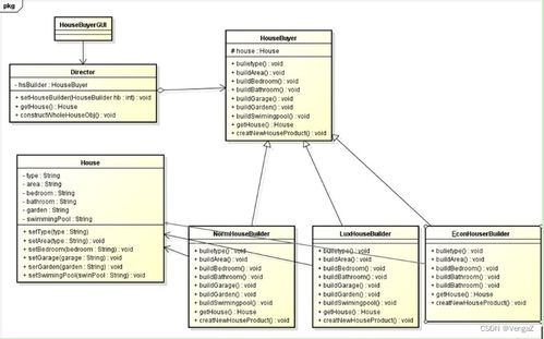 软件设计模式与体系结构 设计模式 生成模式 单例模式
