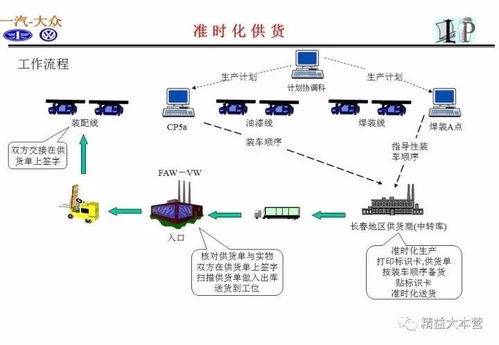 一组超赞PPT解读一汽大众供应链体系