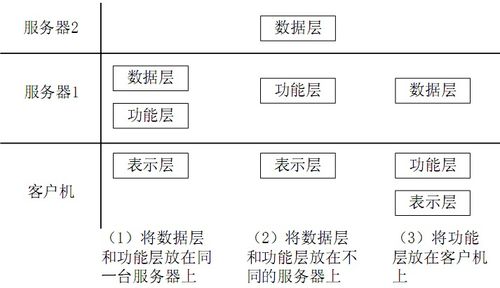 软件体系结构风格之C S,三层C S,与BS 未完待续