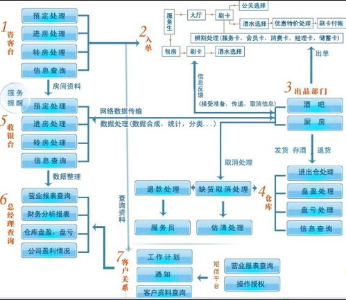 郴州酒吧管理软件 联胜定制开发 酒吧管理软件代理