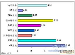 烟草企业RFID供应链管理系统技术应用方案