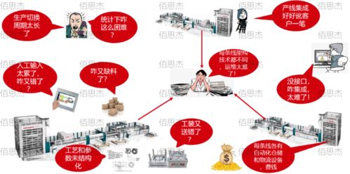 mom 智能工厂的大脑 三化融合 打造柔性智能工厂