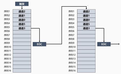 arm32开发 二十一 adc系统工作原理