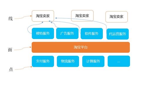 如何成为程序员大佬 这篇文章给你答案...