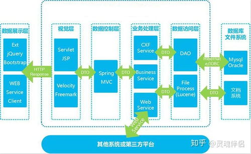数商云供应链集采管理系统解决方案 产品特色 功能 架构全解析