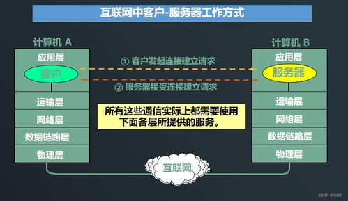 lv7 嵌入式开发 网络编程开发 03 tcp ip与五层体系结构