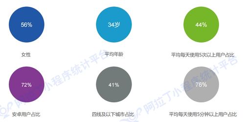致敬小程序2周年 2018年度小程序行业发展白皮书出炉