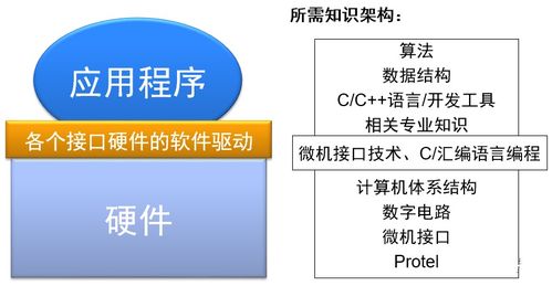 嵌入式和单片机的区别到底是什么