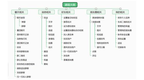 视频教程 uni app实战仿微信app开发 webapp