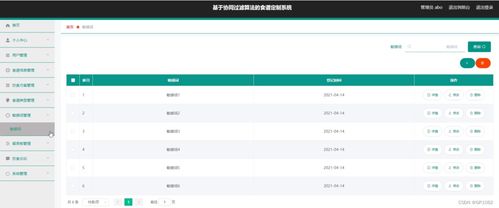 ssm基于协同过滤算法的食谱定制系统p4pt5计算机毕业设计问题的解决方案与方法