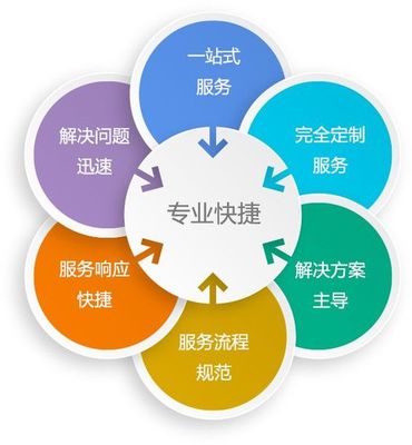 小程序定制开发为什么如此受热捧