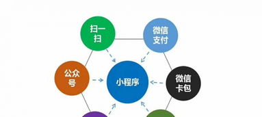 资深微信小程序定制,200家小程序内测公司之一.