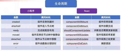 taro小程序跨端开发入门实战