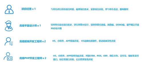 如何找到靠谱的微信小程序,公众号h5开发外包,定制开发公司