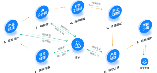 小程序定制开发源码工厂