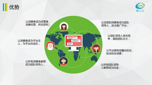 挂售平台风控方案,挂售模式风控方案,挂售挂卖系统定制开发,挂售系统源码开发