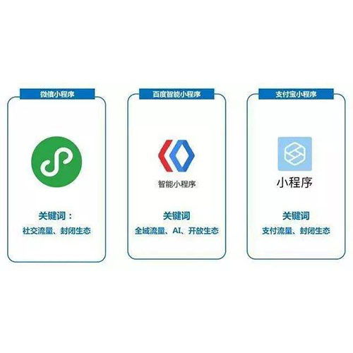 河源小程序开发定制公司,高端定制开发小程序,拒绝模板